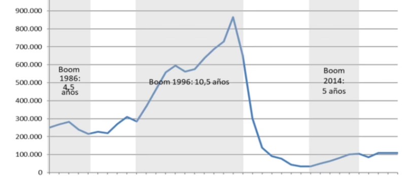 Lee más sobre el artículo El precio de la vivienda crecerá por encima del IPC hasta 2029